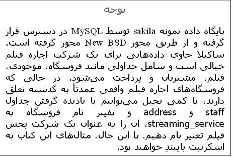 توجه
پایگاه داده نمونه sakila توسط MySQL در دسترس قرار گرفته و از طریق مجوز New BSD مجوز گرفته است. ساکیلا حاوی داده‌هایی برای یک شرکت اجاره فیلم خیالی است و شامل جداولی مانند فروشگاه، موجودی، فیلم، مشتریان و پرداخت می‌شود. در حالی که فروشگاه‌های اجاره فیلم واقعی عمدتاً به گذشته تعلق دارند، با کمی تخیل می‌توانیم با نادیده گرفتن جداول staff و address و تغییر نام فروشگاه به streaming_service، آن را به عنوان یک شرکت پخش فیلم تغییر نام دهیم. با این حال، مثال‌های این کتاب به اسکریپت پایبندِ خواهند بود.
