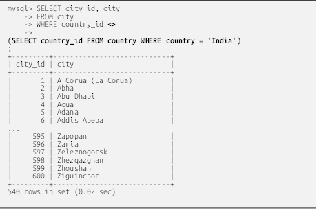 mysql> SELECT city_id, city
    -> FROM city
    -> WHERE country_id <> 
    ->  
(SELECT country_id FROM country WHERE country = 'India')
;
+---------+----------------------------+
| city_id | city                       |
+---------+----------------------------+
|       1 | A Corua (La Corua)         |
|       2 | Abha                       |
|       3 | Abu Dhabi                  |
|       4 | Acua                       |
|       5 | Adana                      |
|       6 | Addis Abeba                |
...
|     595 | Zapopan                    |
|     596 | Zaria                      |
|     597 | Zeleznogorsk               |
|     598 | Zhezqazghan                |
|     599 | Zhoushan                   |
|     600 | Ziguinchor                 |
+---------+----------------------------+
540 rows in set (0.02 sec)

